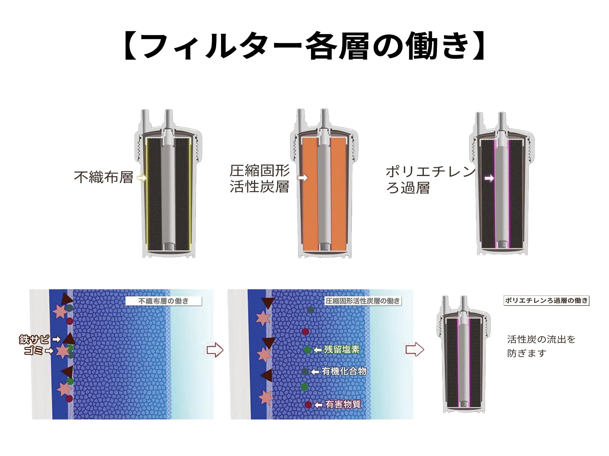 Amazon | 【2年交換】[TOCLAS] トクラス ビルトイン浄水器対応 代替